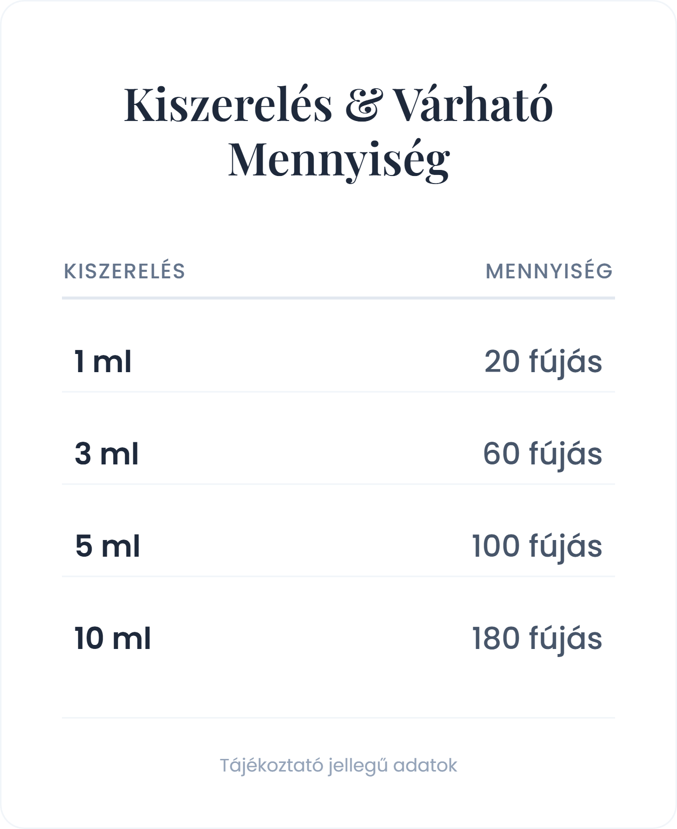 Acqua di Parma  Blu Mediterraneo Mirto di Panarea